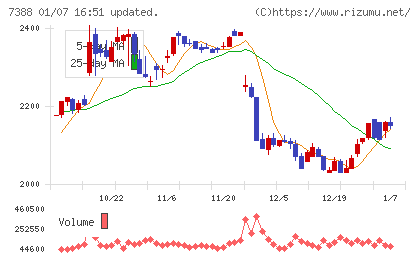 FPパートナーチャート