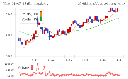 たけびしチャート