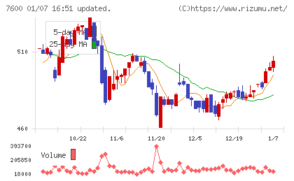 日本エム・ディ・エムチャート