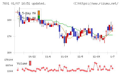 ポプラチャート