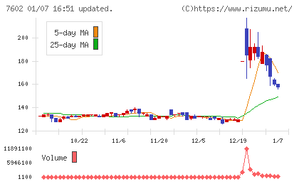 レダックスチャート