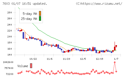ジーイエットチャート