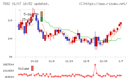 アースインフィニティチャート
