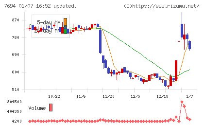 いつもチャート