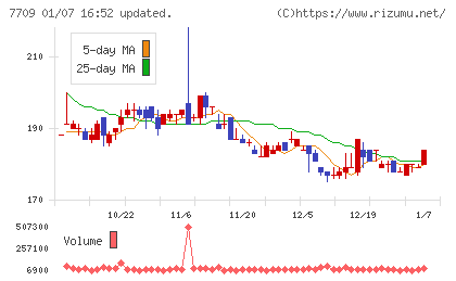 クボテックチャート