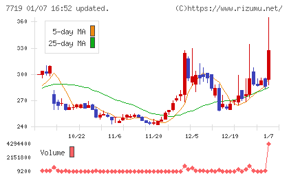 東京衡機チャート