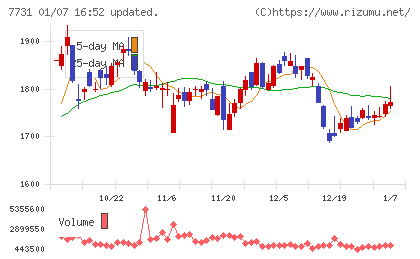 ニコンチャート