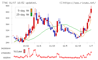 岡本硝子チャート