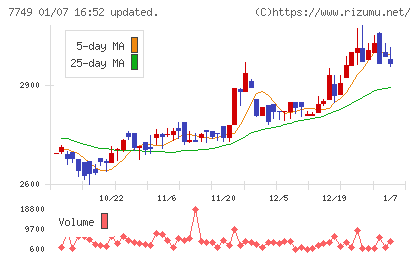 メディキットチャート