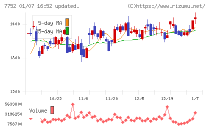 リコーチャート