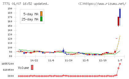 日本精密チャート