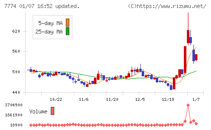 ジャパン・ティッシュエンジニアリングチャート