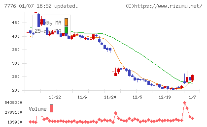 セルシードチャート