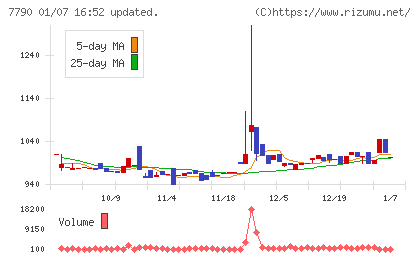 バルコスチャート