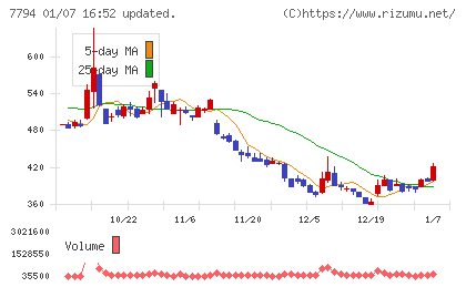 イーディーピーチャート