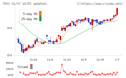 アミファチャート