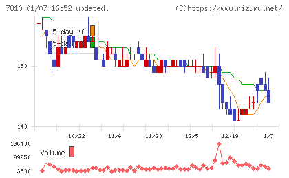 クロスフォーチャート
