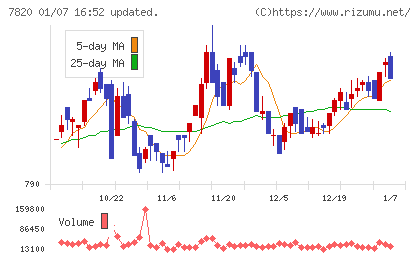 ニホンフラッシュチャート