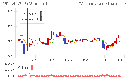 カワセコンピュータサプライチャート