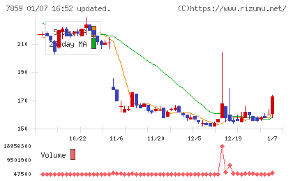 アルメディオチャート