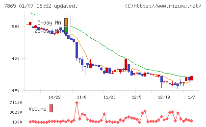 ピープルチャート