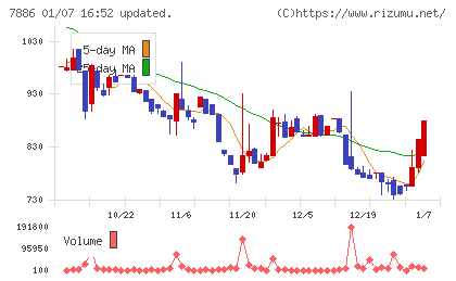 ヤマト　モビリティ　＆　Ｍｆｇ．チャート