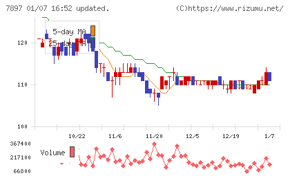 ホクシンチャート