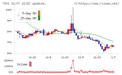 マツモトチャート