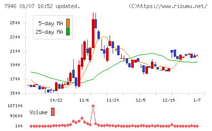 光陽社チャート
