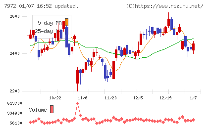 イトーキチャート