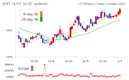 スターゼンチャート