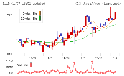 キングチャート