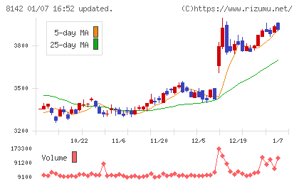 トーホーチャート