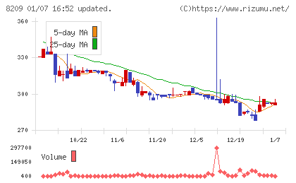 フレンドリーチャート
