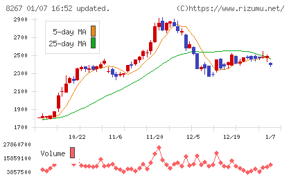 イオンチャート