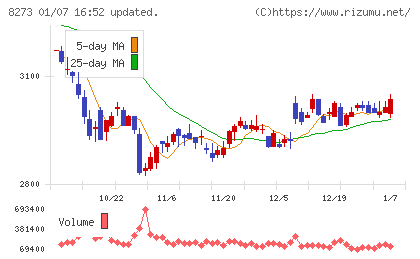 イズミチャート