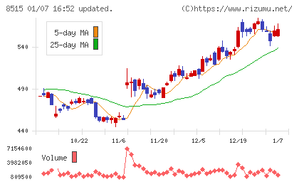 アイフルチャート