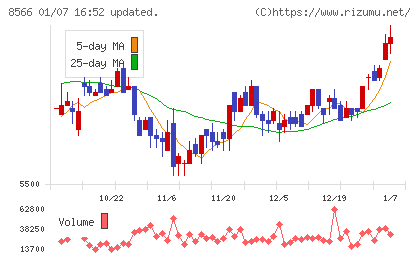 リコーリースチャート