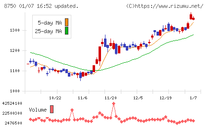 第一生命ホールディングスチャート
