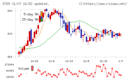 アドバンテッジリスクマネジメントチャート