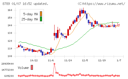 フィンテック　グローバルチャート