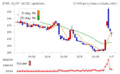 アドバンスクリエイトチャート