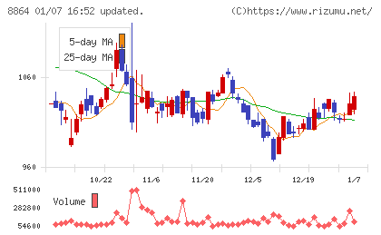 空港施設チャート