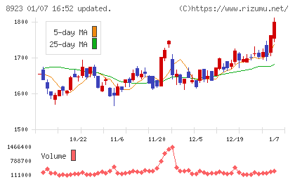 トーセイチャート