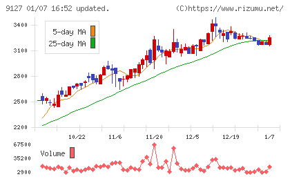 玉井商船チャート