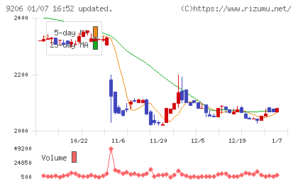 スターフライヤーチャート