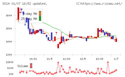 Ｒｅｃｏｖｅｒｙ　Ｉｎｔｅｒｎａｔｉｏｎａｌチャート