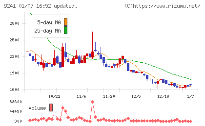 フューチャーリンクネットワークチャート