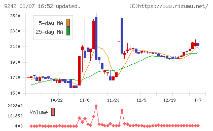 メディア総研チャート