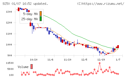 ＧＲＣＳチャート